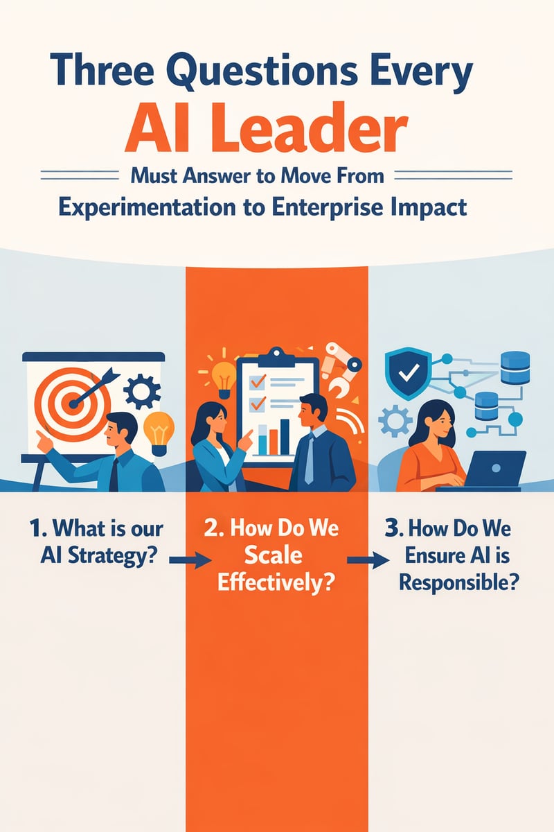 Three Questions Every AI Leader Must Answer to Move From Experimentation to Enterprise Impact