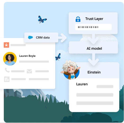 Einstein GPT Trust Layer security features and compliance dashboard