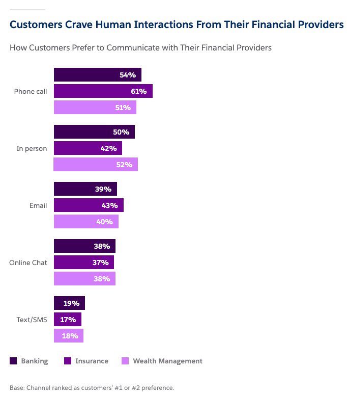 Statistics on financial services customer preparedness for economic uncertainty