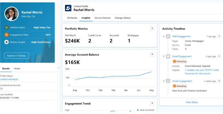 Financial Services Cloud key features including client management and analytics