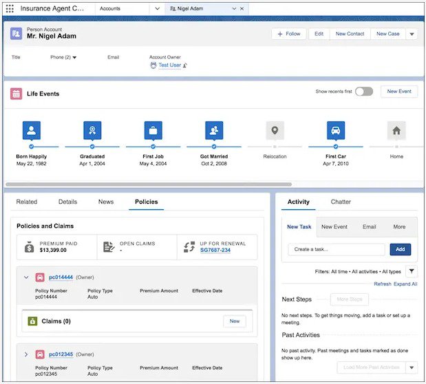 Tableau CRM dashboard displaying asset management analytics and performance insights