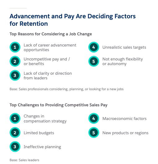 Compensation and employee retention statistics in financial services sales