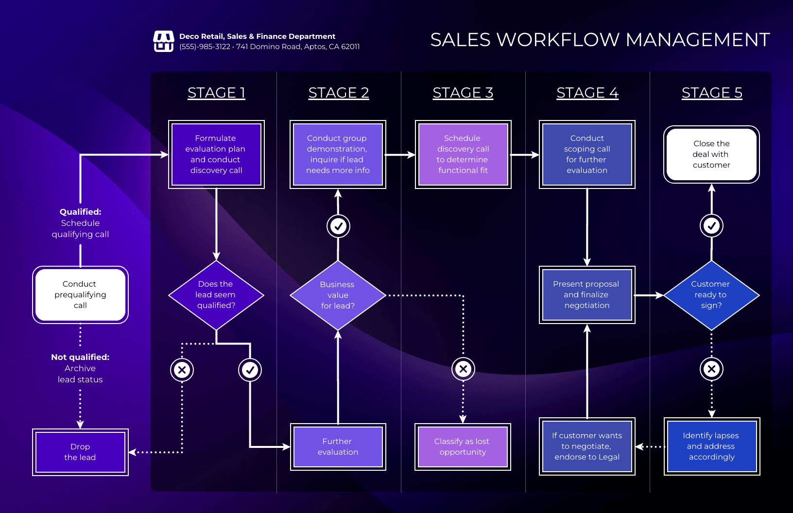 workflow-chart