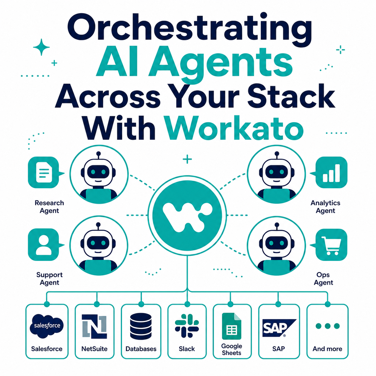 Orchestrating AI Agents Across Your Stack With Workato
