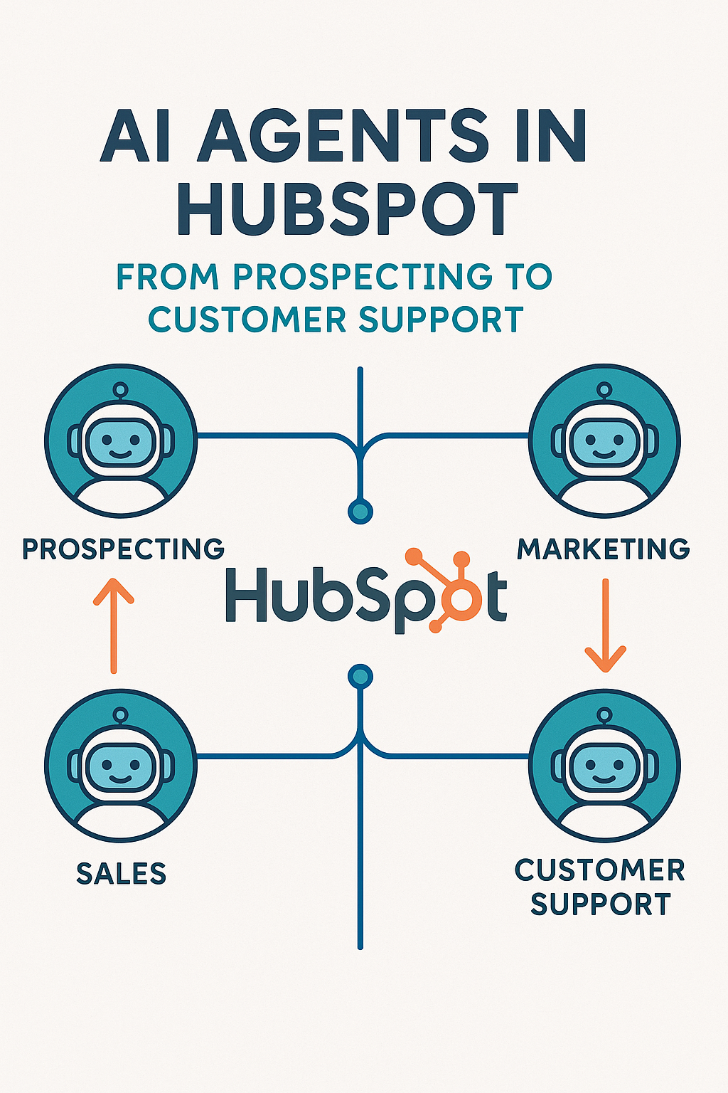 AI Agents in HubSpot: From Prospecting to Customer Support