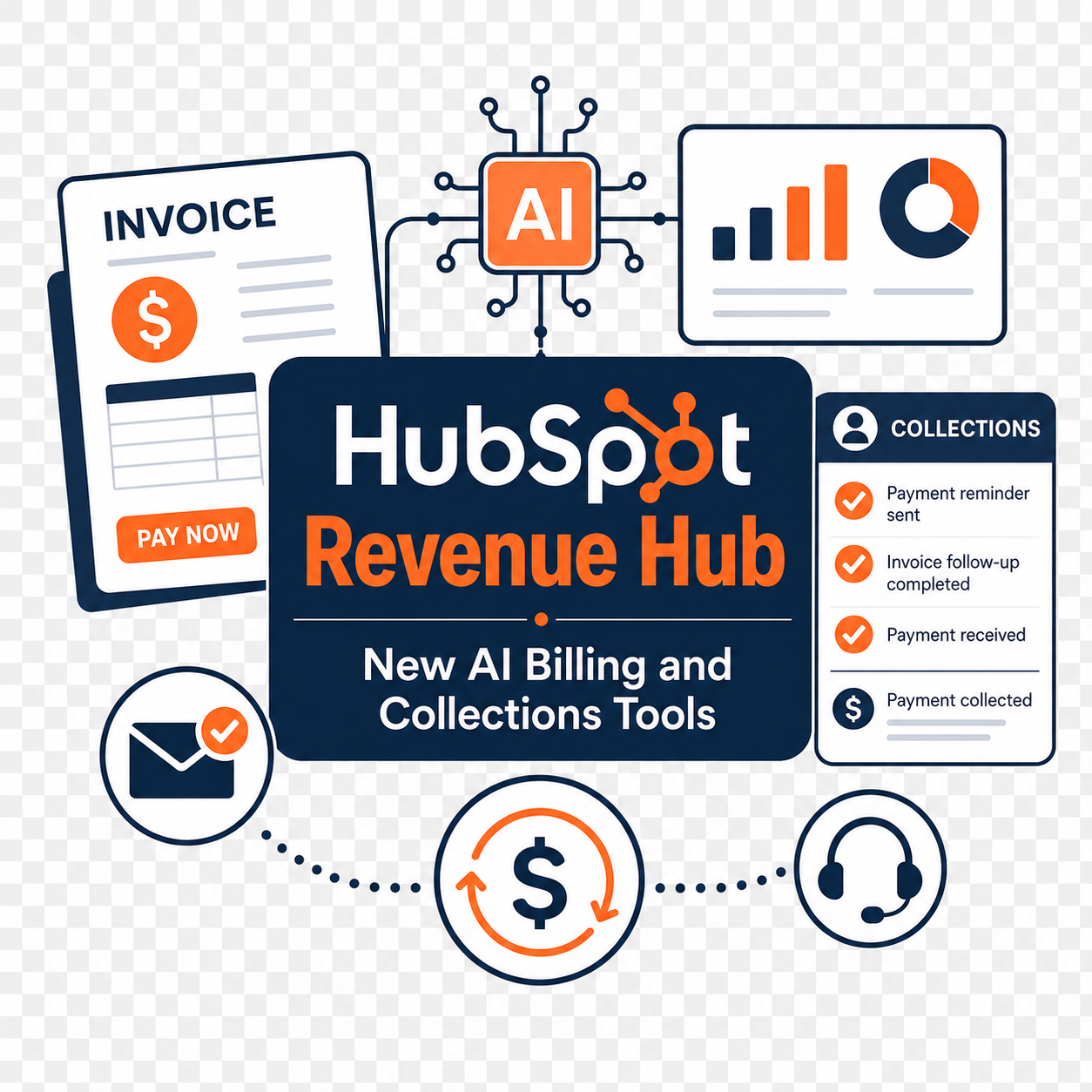 HubSpot Revenue Hub: New AI Billing and Collections Tools