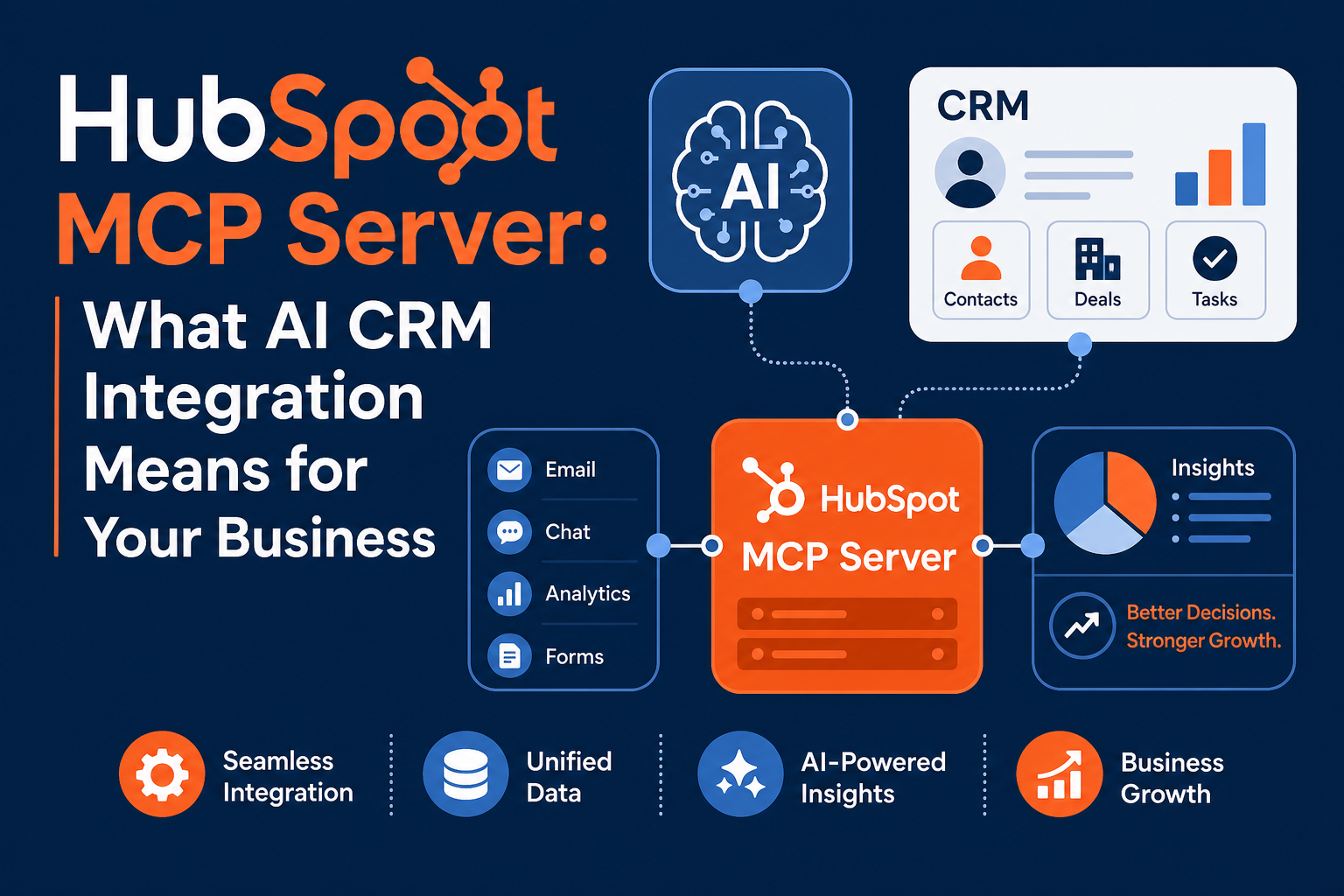HubSpot MCP Server: What AI CRM Integration Means for Your Business