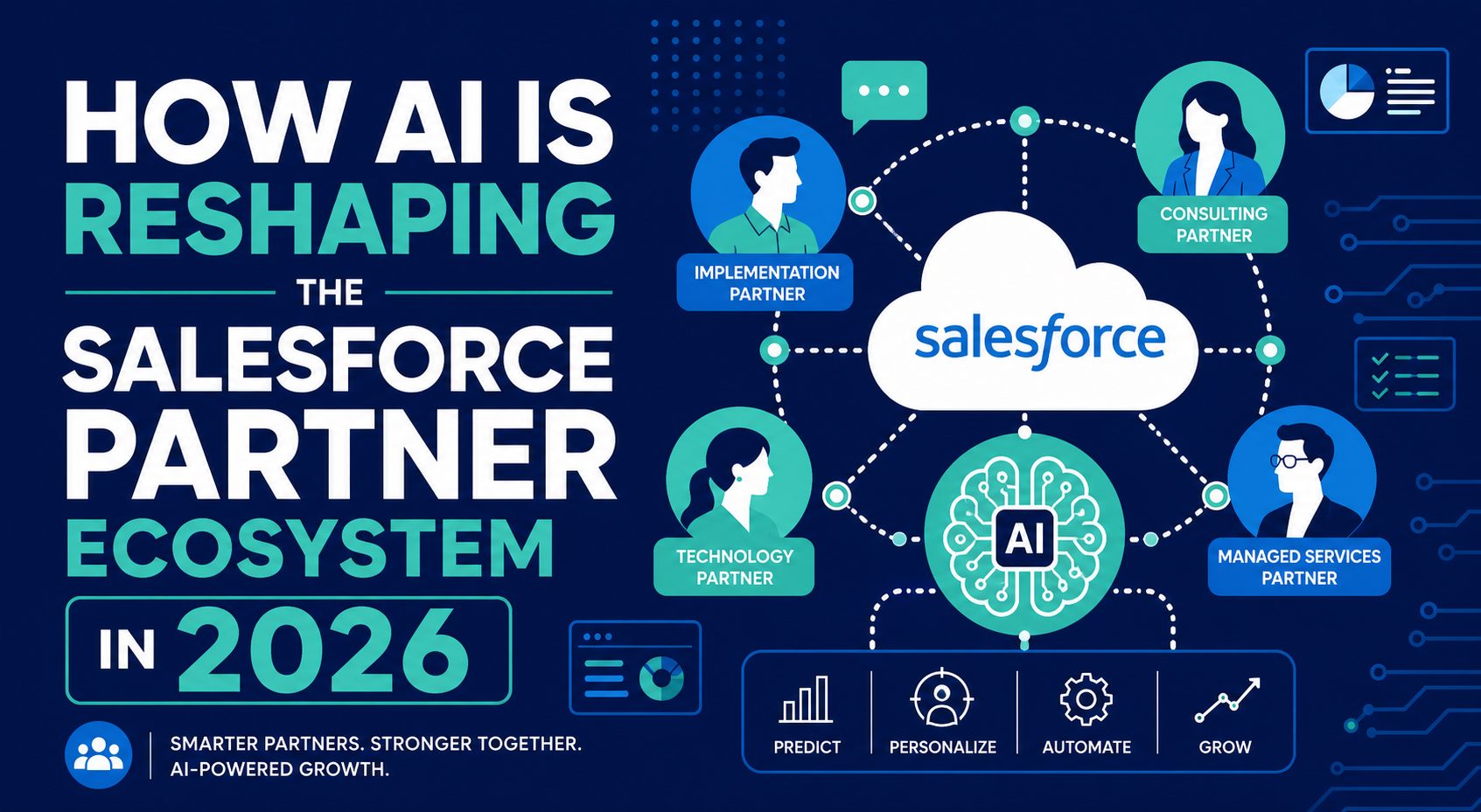 How AI Is Reshaping the Salesforce Partner Ecosystem in 2026