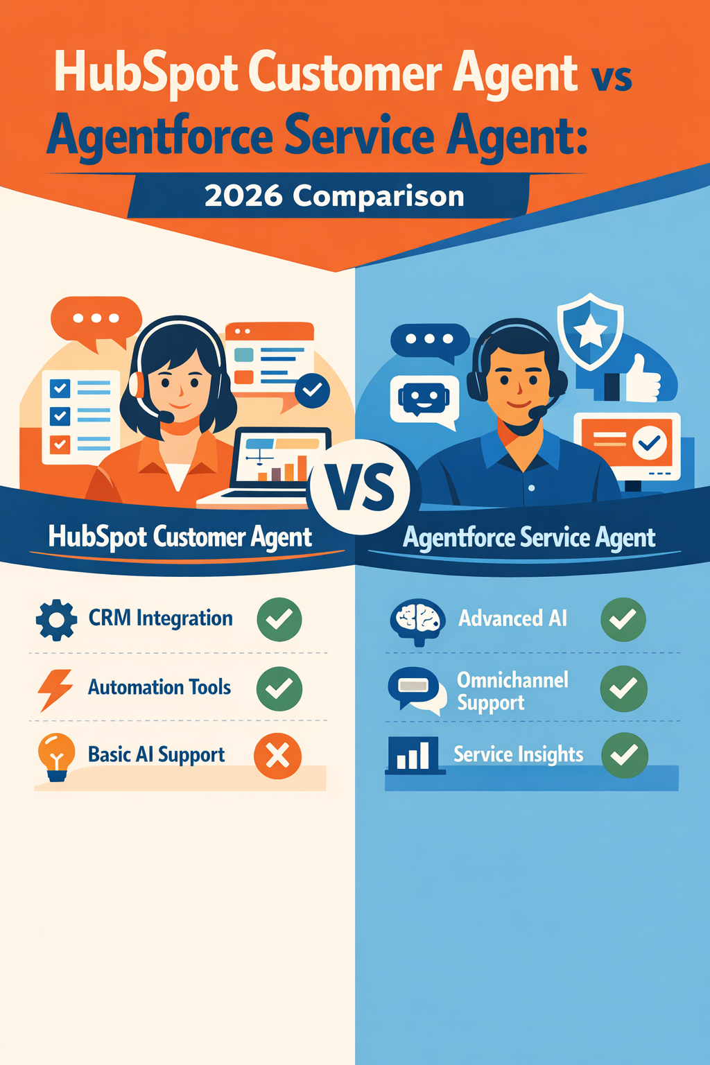 HubSpot Customer Agent vs Agentforce Service Agent: 2026 Comparison