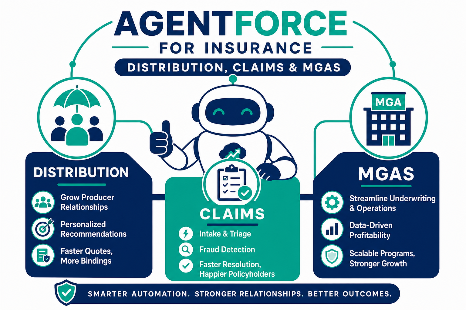 Agentforce for Insurance: Distribution, Claims & MGAs