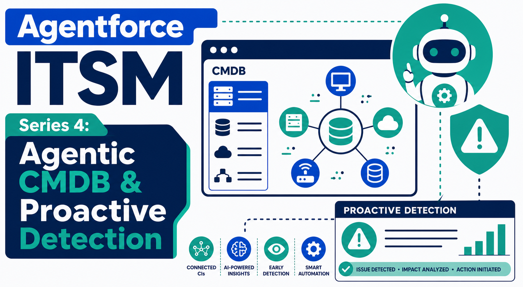 Agentforce ITSM Series 4: Agentic CMDB & Proactive Detection
