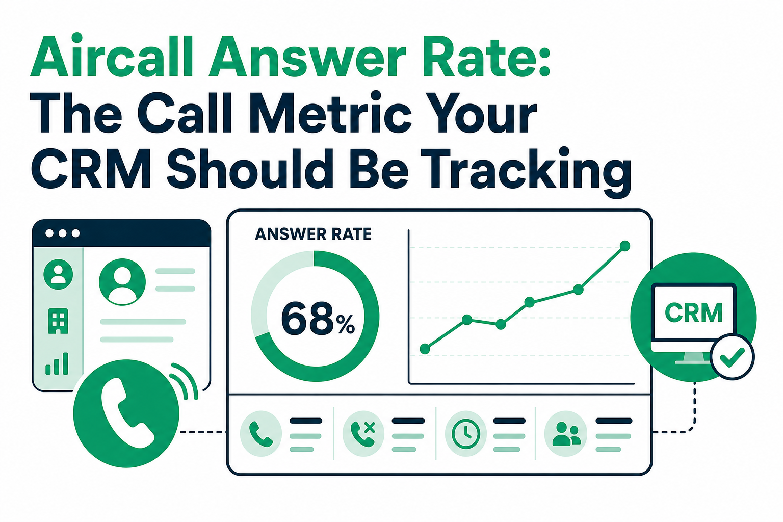 Aircall Answer Rate: The Call Metric Your CRM Should Be Tracking