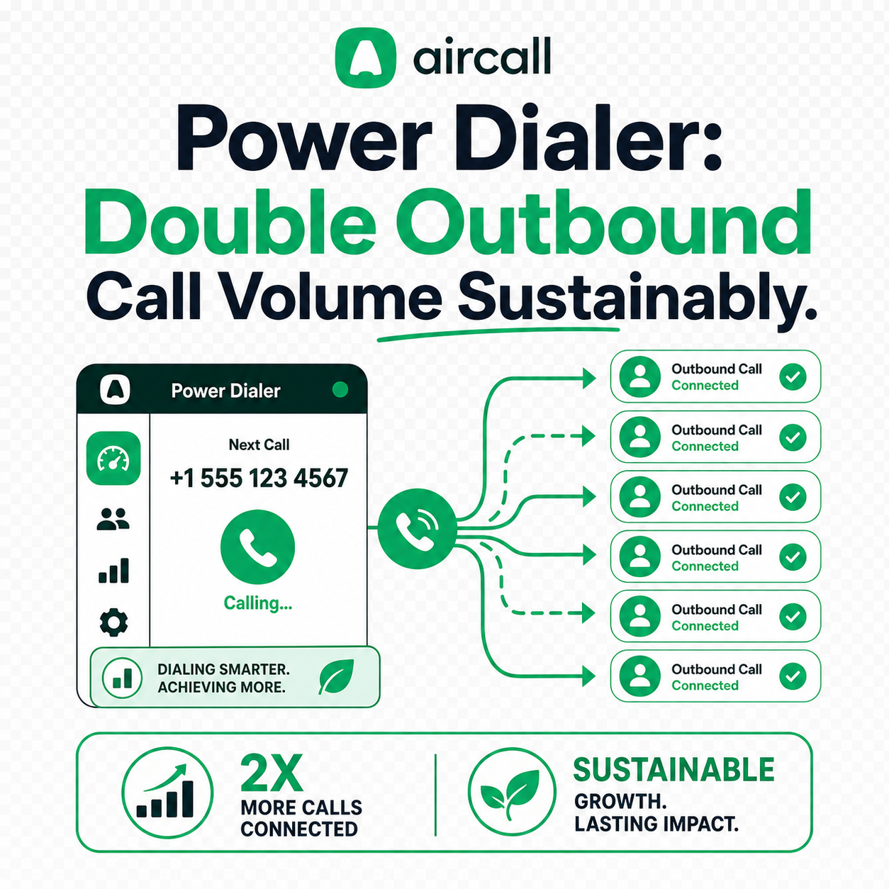 Aircall Power Dialer: Double Outbound Call Volume Sustainably