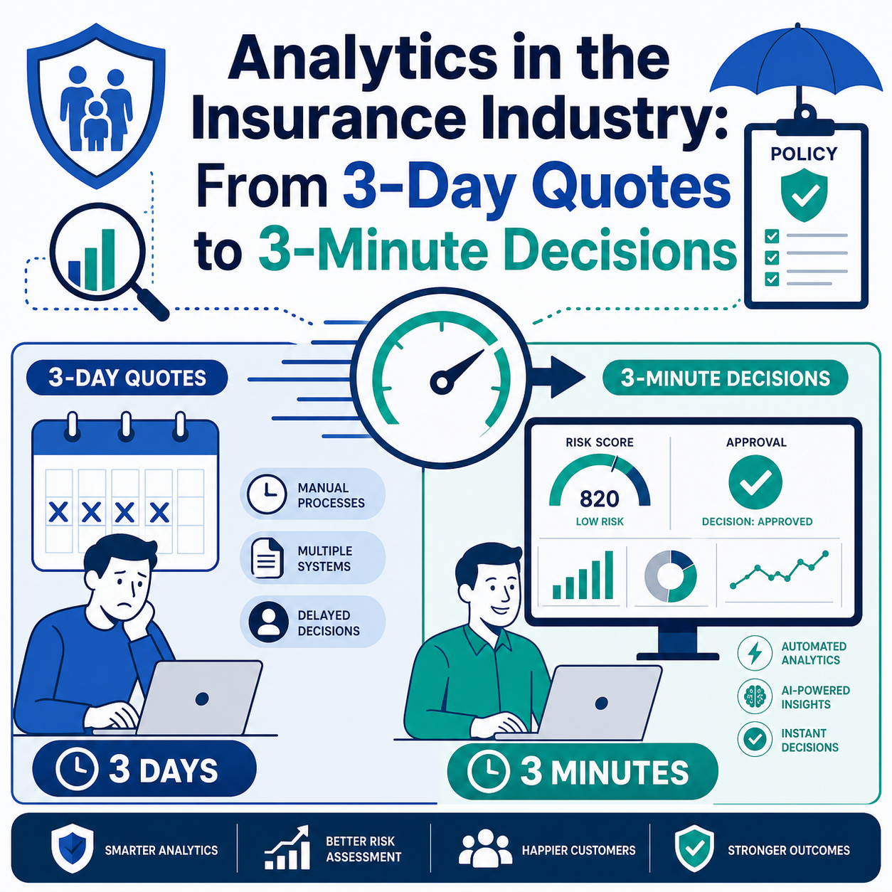 Analytics in the Insurance Industry: From 3-Day Quotes to 3-Minute Decisions