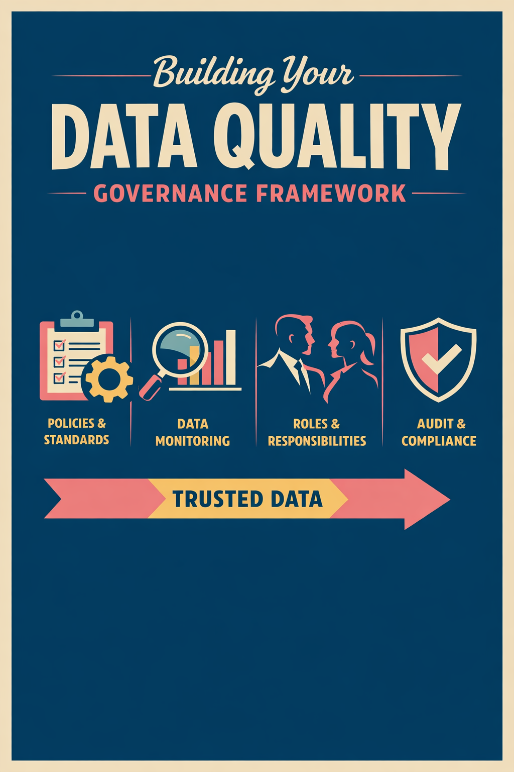 Building Your Data Quality Governance Framework