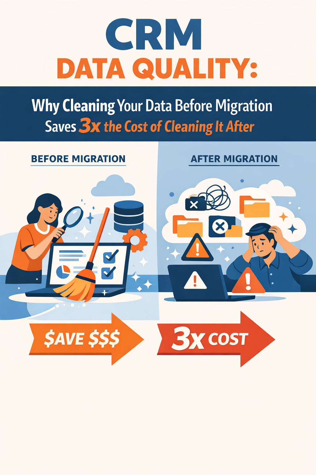 CRM Data Quality: Why Cleaning Your Data Before Migration Saves 3x the Cost of Cleaning It After