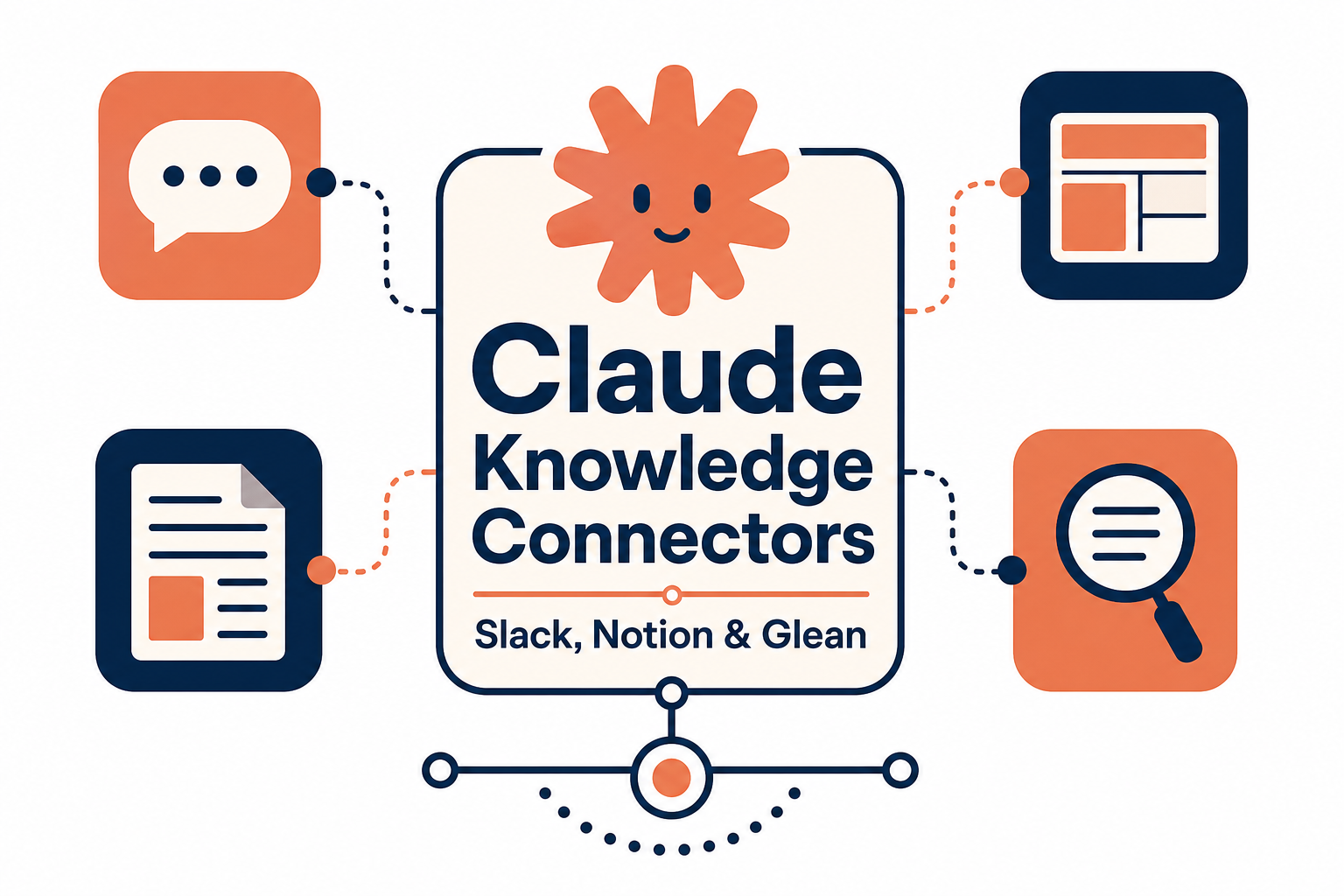 Claude Knowledge Connectors: Slack, Notion & Glean Guide