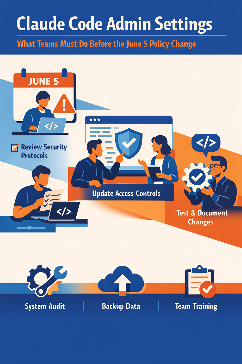 Claude Code Admin Settings: What Teams Must Do Before the June 5 Policy Change