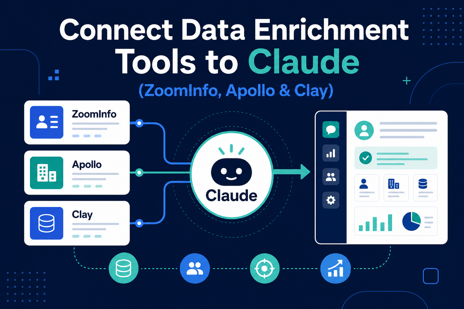 Connect Data Enrichment Tools to Claude: ZoomInfo, Apollo & Clay
