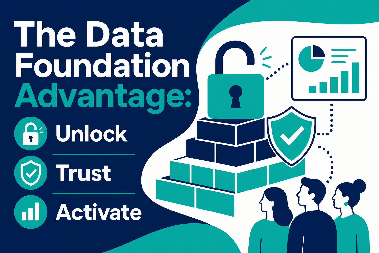 Illustration of the Data Foundation Advantage framework: Unlock, Trust, and Activate stages stacked as data blocks topped with a padlock, shield, and analytics chart, with three people viewing the results.