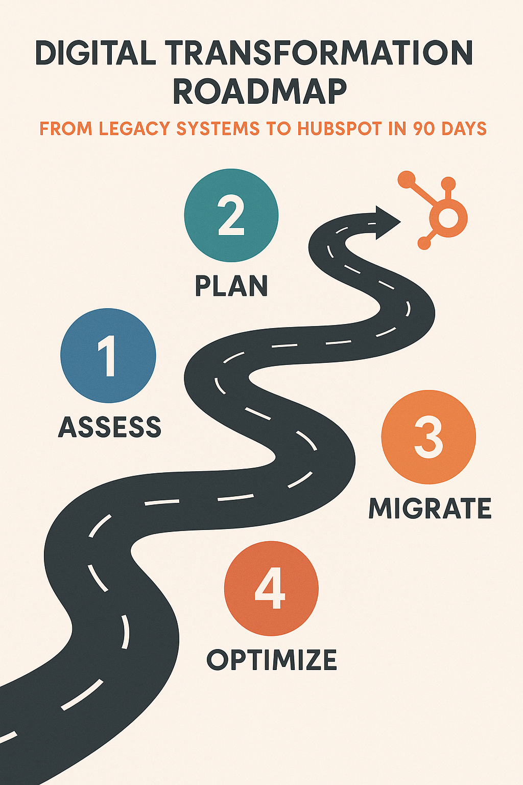 Digital Transformation Roadmap: From Legacy Systems to HubSpot in 90 Days