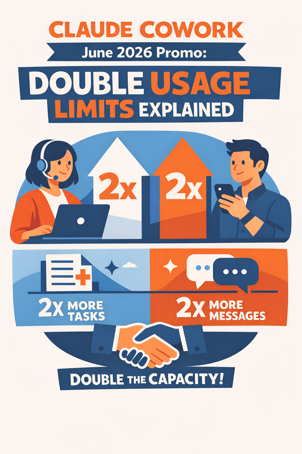 Claude Cowork June 2026 Promo: Double Usage Limits Explained