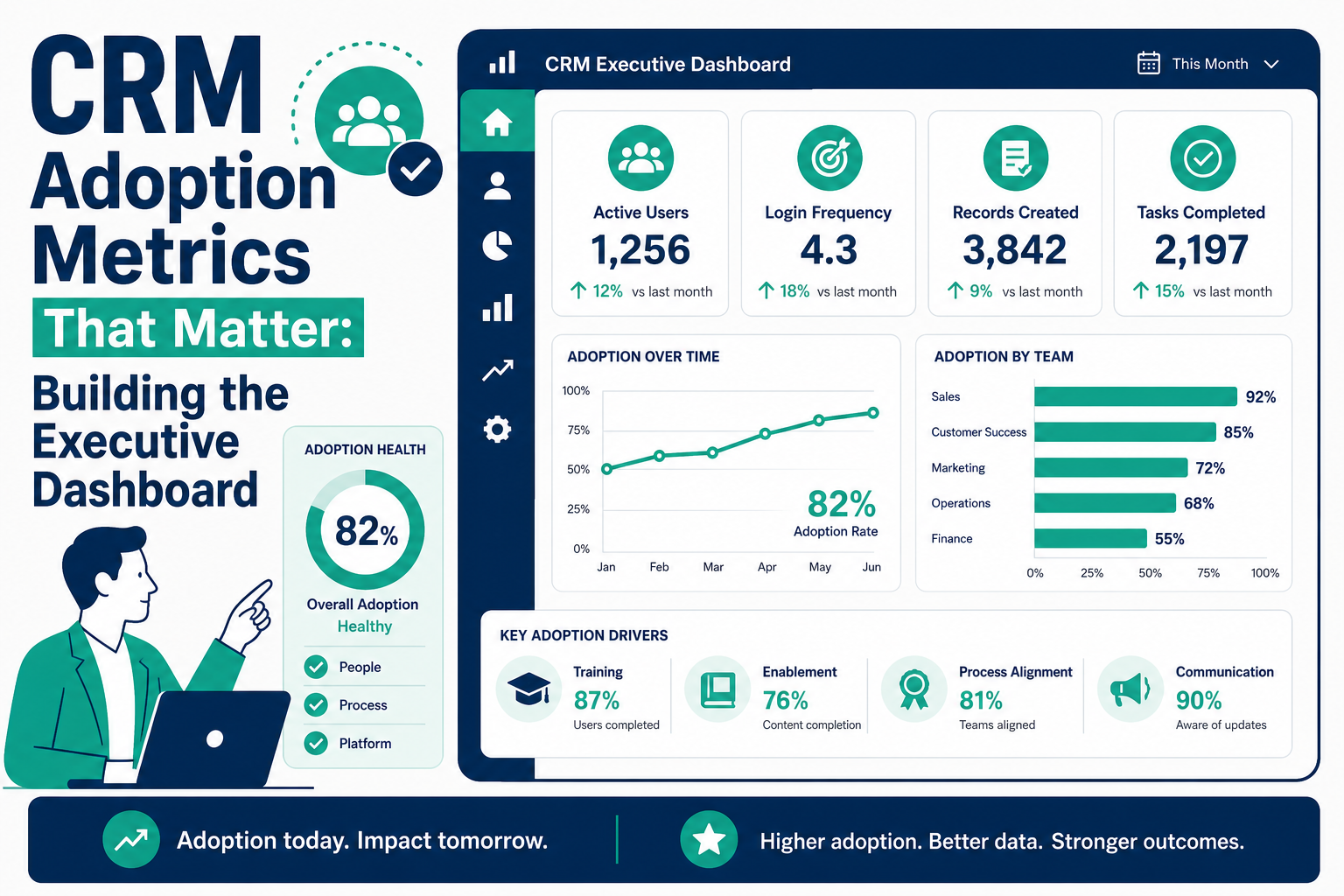 CRM Adoption Metrics That Matter: Building the Executive Dashboard