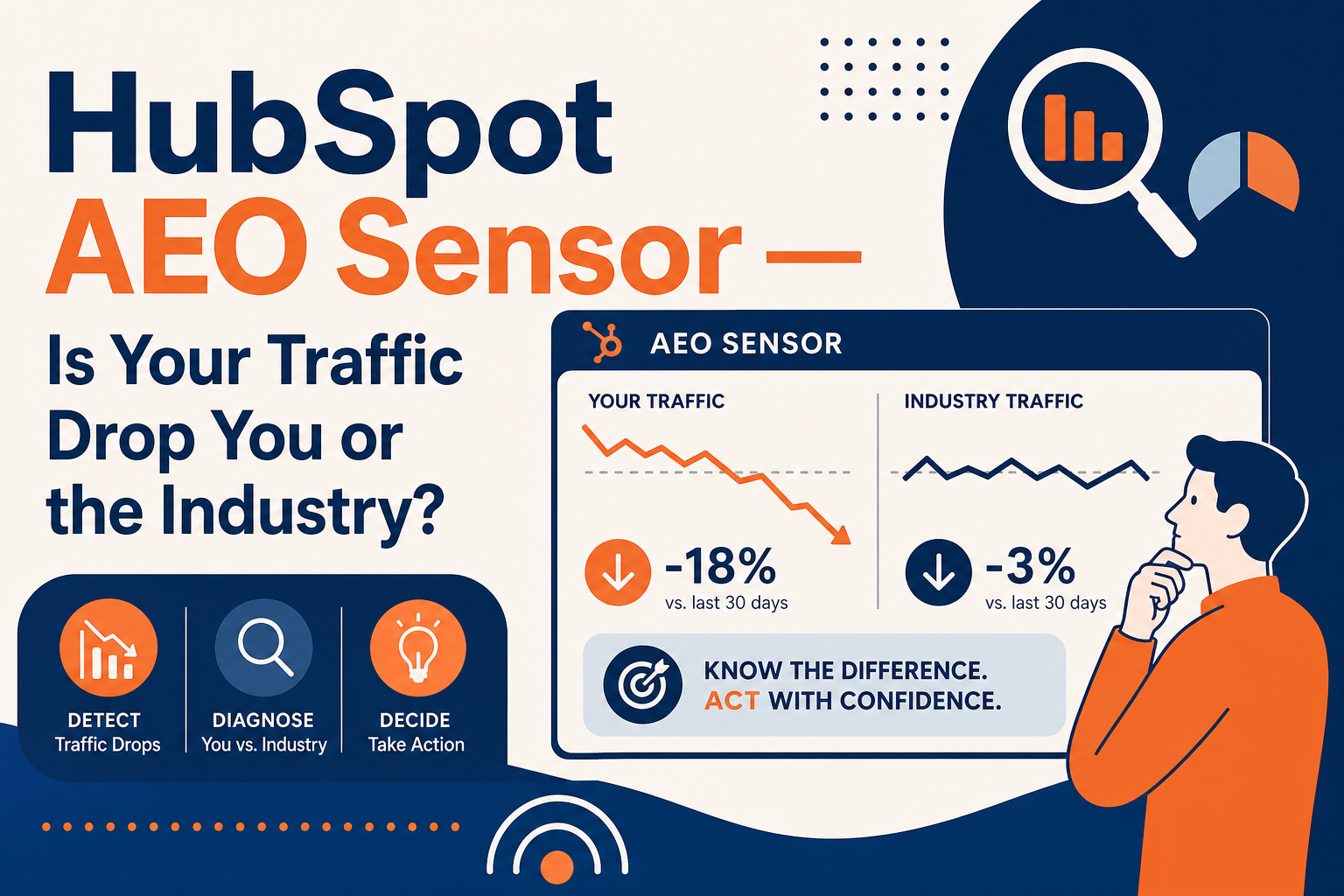 HubSpot AEO Sensor: Is Your Traffic Drop You or the Industry?