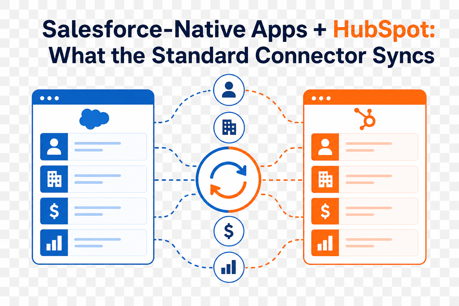 Salesforce-Native Apps + HubSpot: What the Standard Connector Syncs