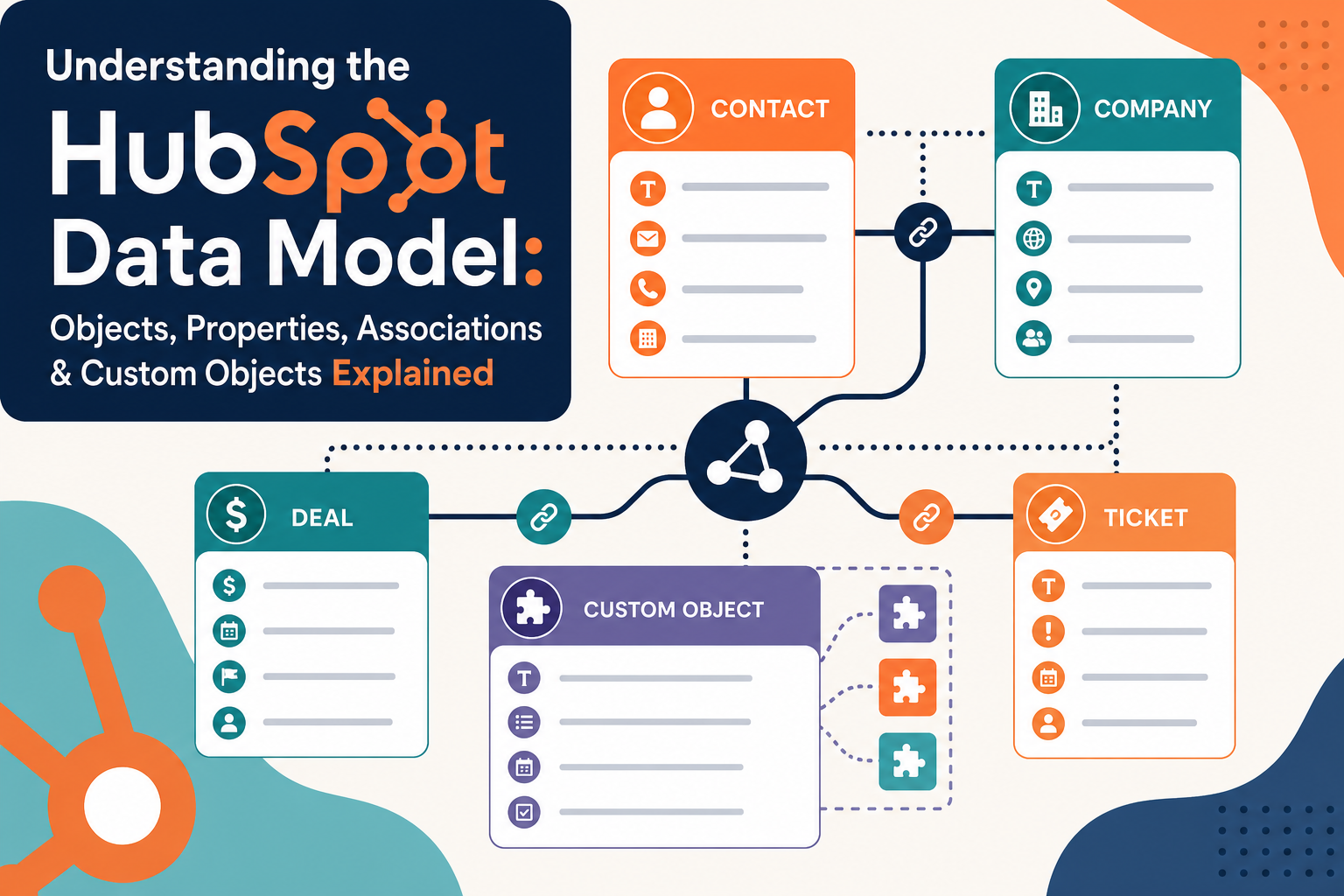 Understanding the HubSpot Data Model: Objects, Properties, Associations & Custom Objects Explained