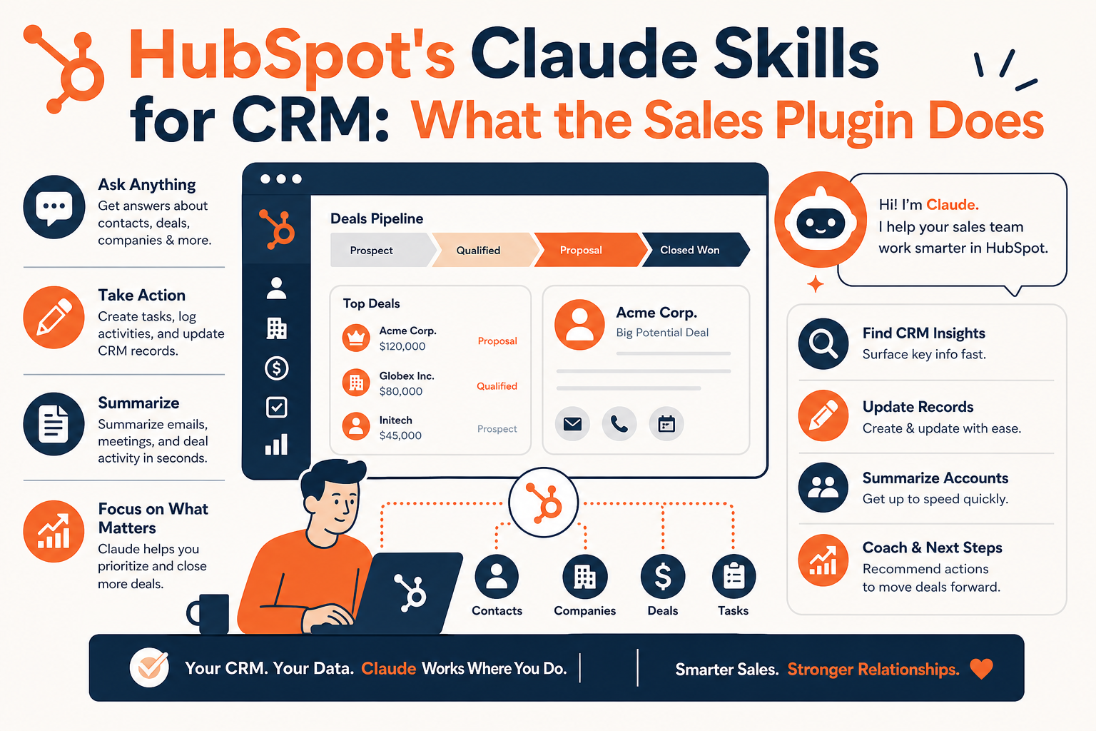 HubSpot's Claude Skills for CRM: What the Sales Plugin Does