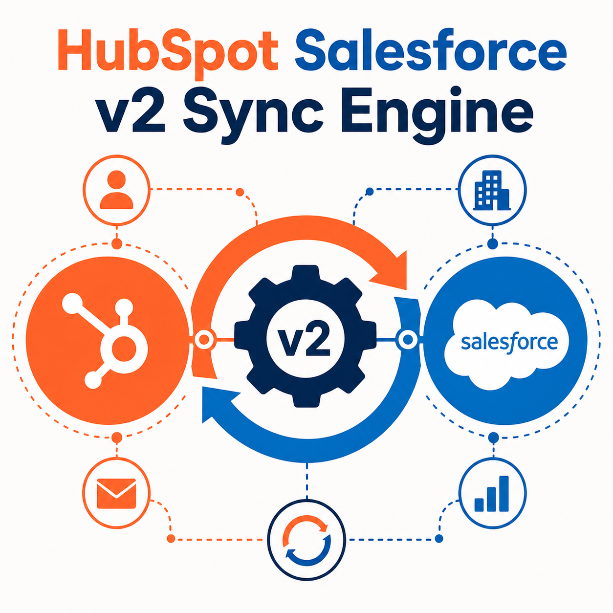 HubSpot Salesforce v2 Sync Engine: What Teams Must Do Now
