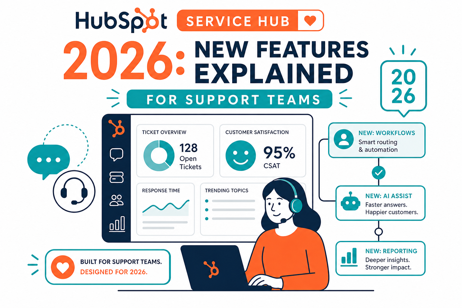 HubSpot Service Hub 2026: New Features Explained for Support Teams