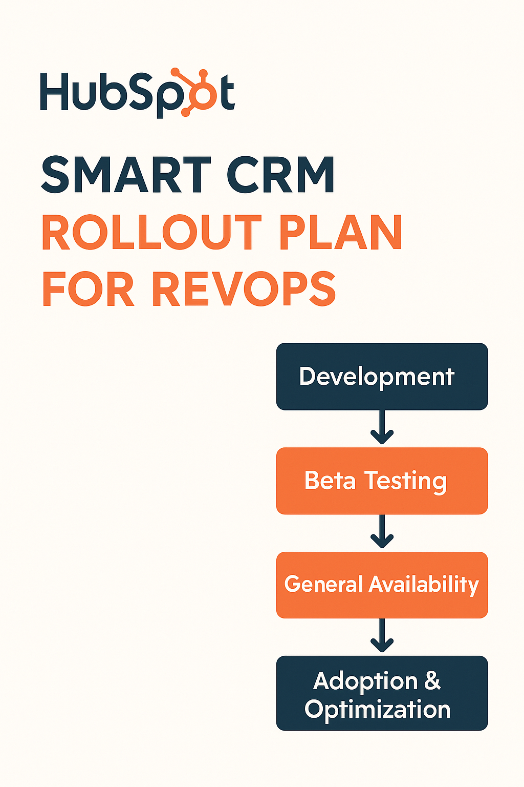 HubSpot in 2026: Smart CRM Rollout Plan for RevOps