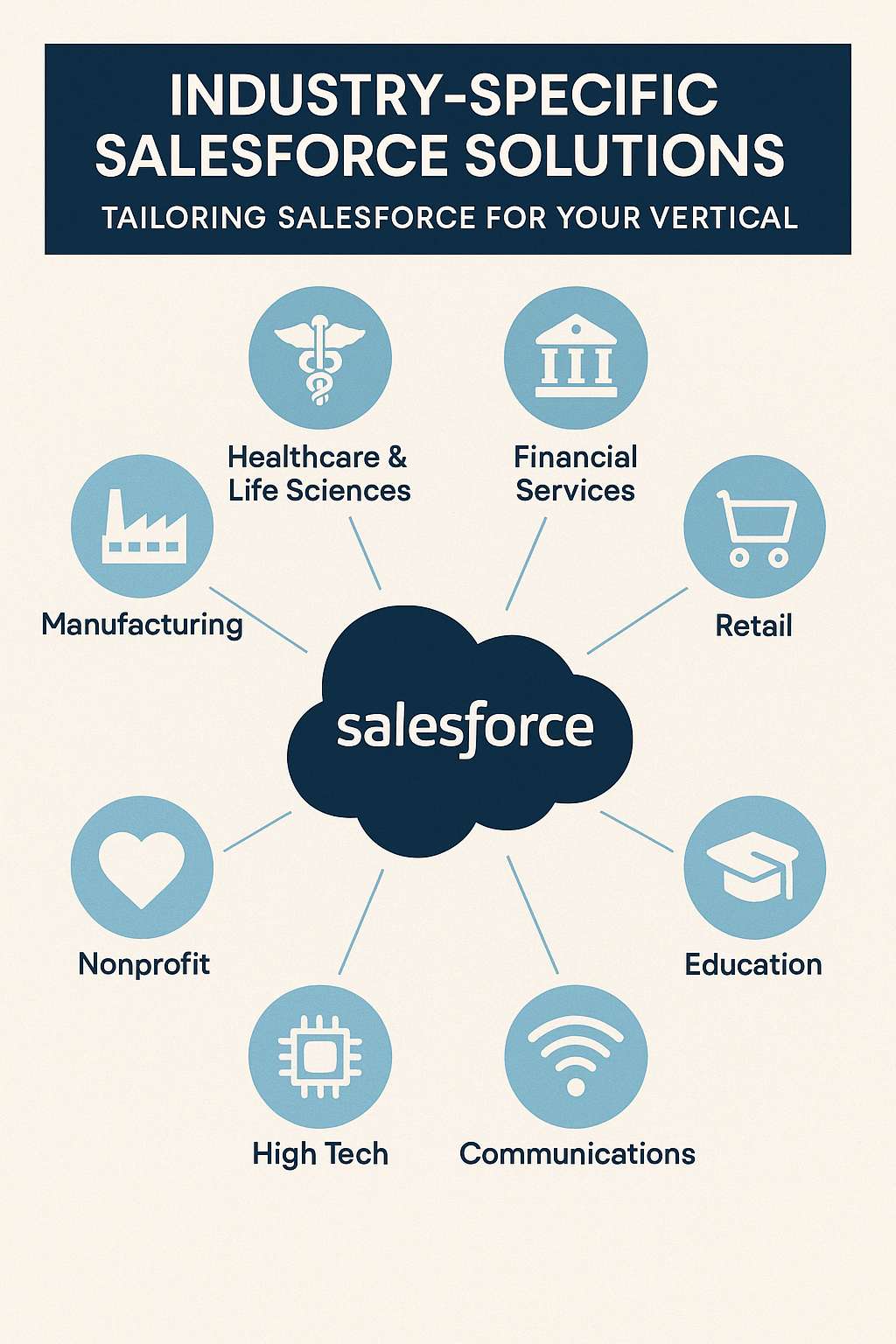 Industry-Specific Salesforce Solutions: Tailoring Salesforce for Your Vertical