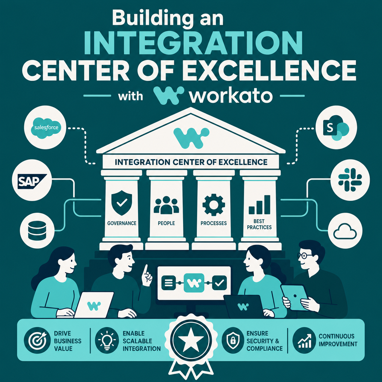 Building an Integration Center of Excellence with Workato