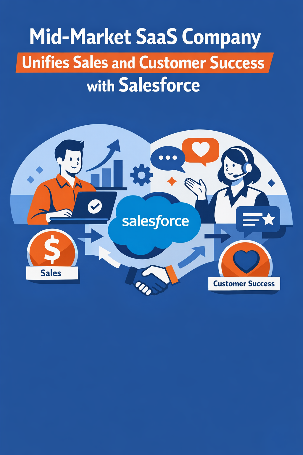 Mid-Market SaaS Company Unifies Sales and Customer Success with Salesforce