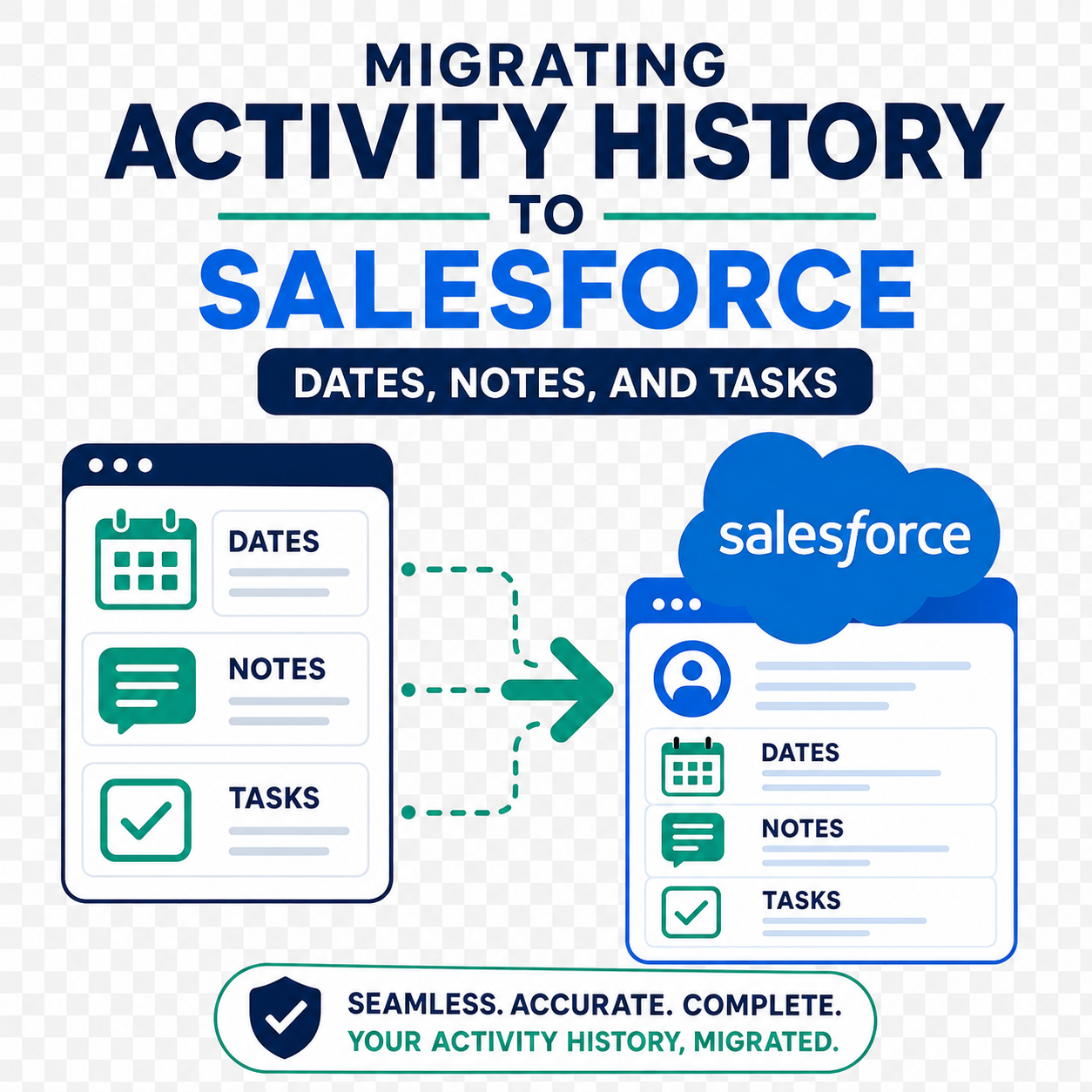 Migrating Activity History to Salesforce: Dates, Notes, and Tasks