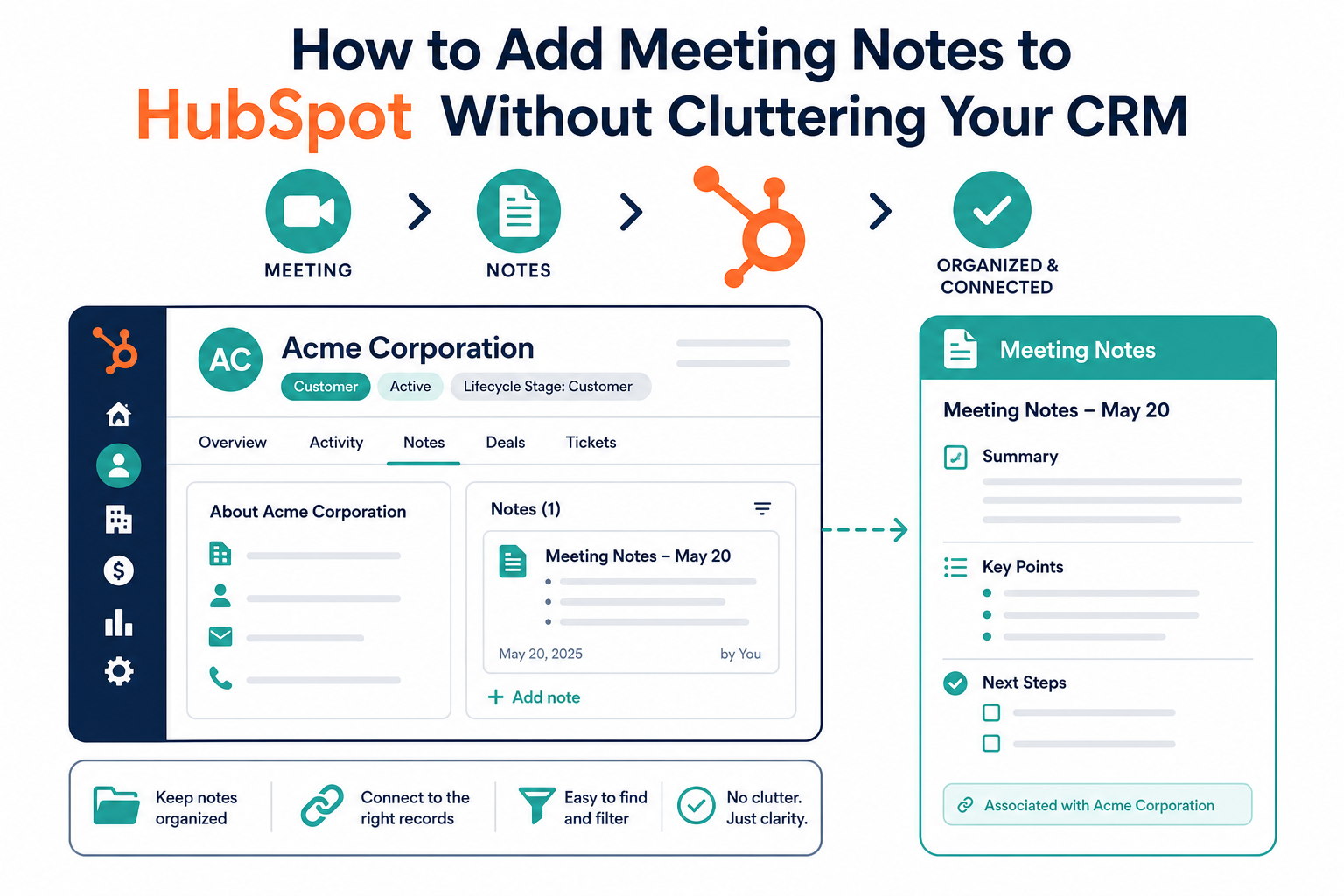 How to Add Meeting Notes to HubSpot Without Cluttering Your CRM