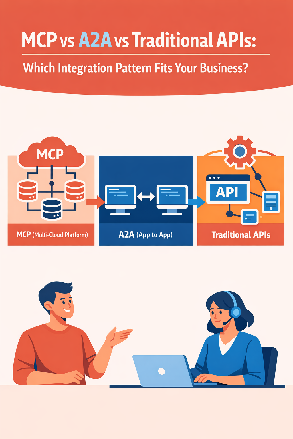 MCP vs A2A vs Traditional APIs: Which Integration Pattern Fits Your Business?