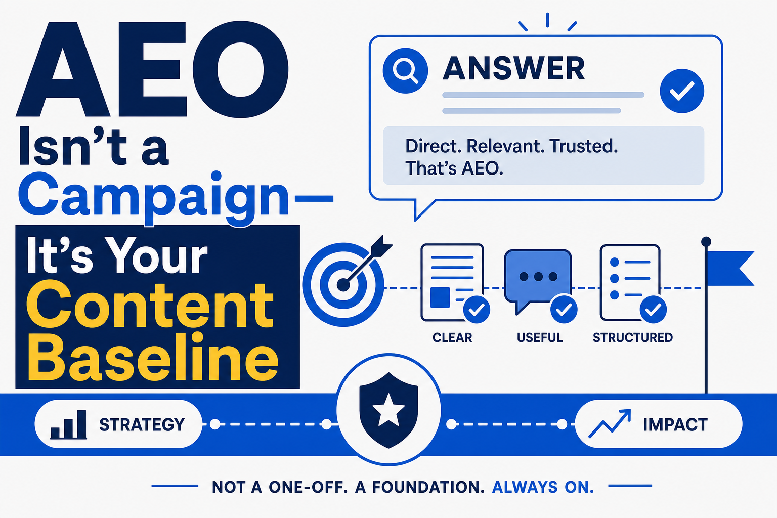 AEO Isn't a Campaign—It's Your Content Baseline