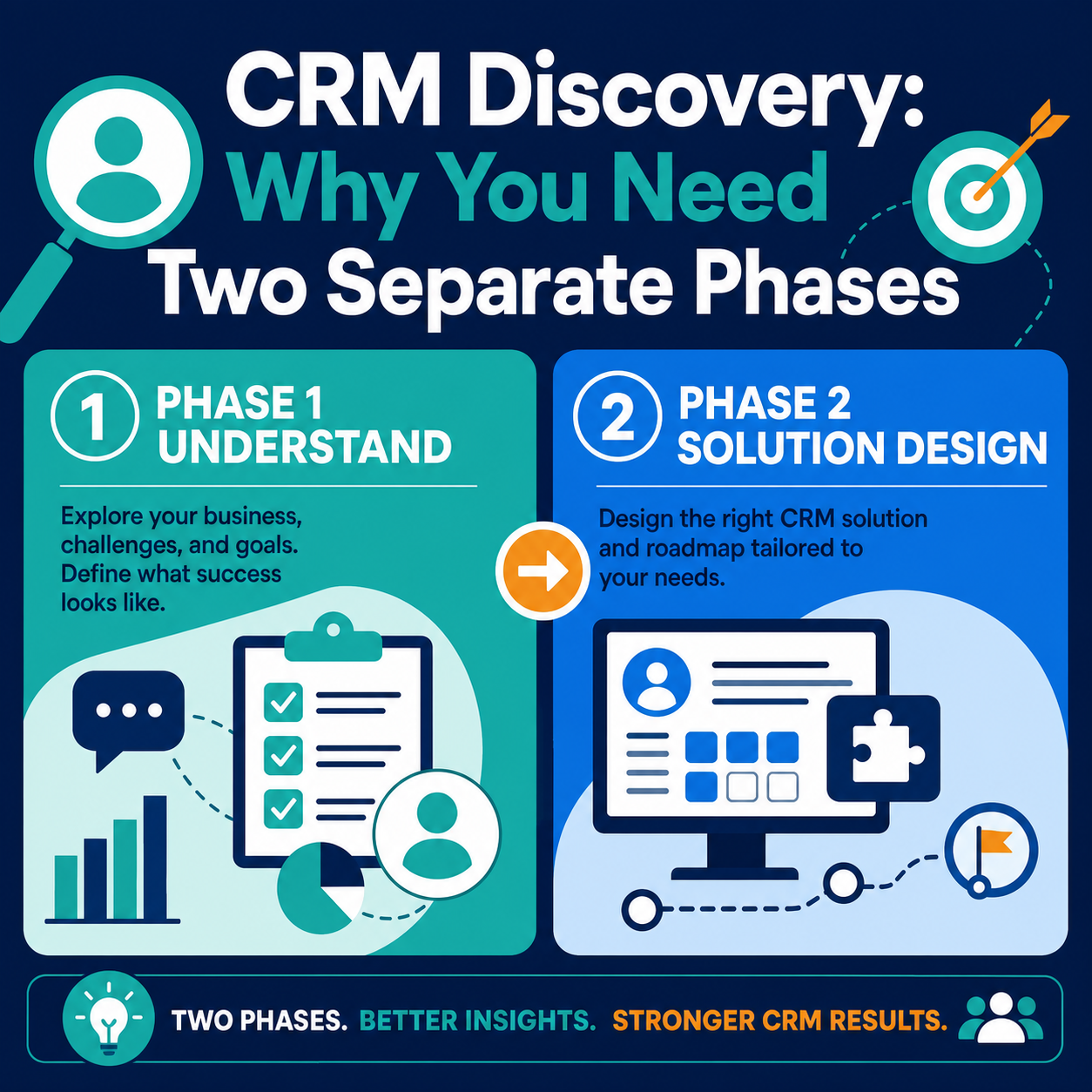 CRM Discovery: Why You Need Two Separate Phases