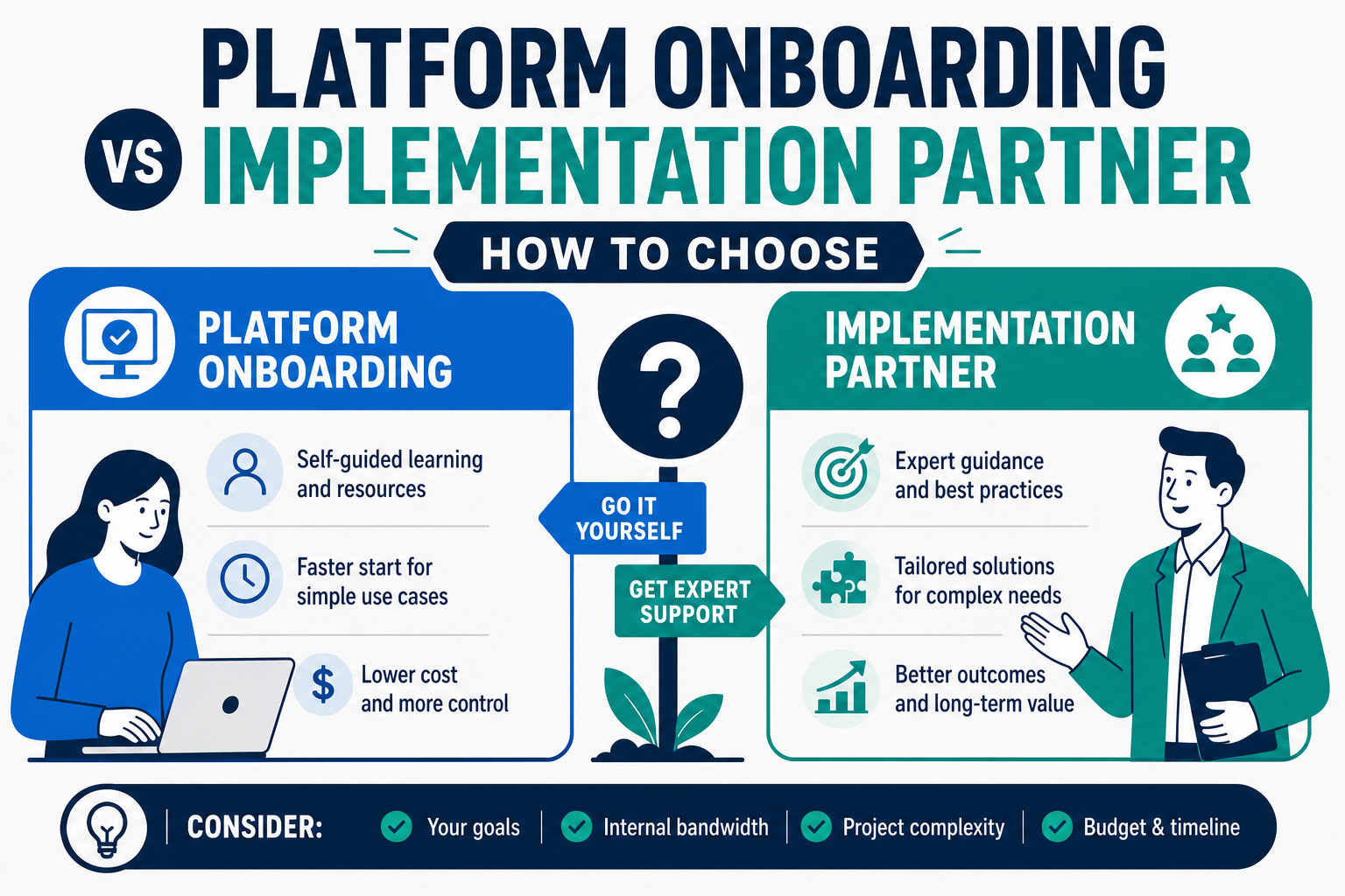 Platform Onboarding vs Implementation Partner: How to Choose