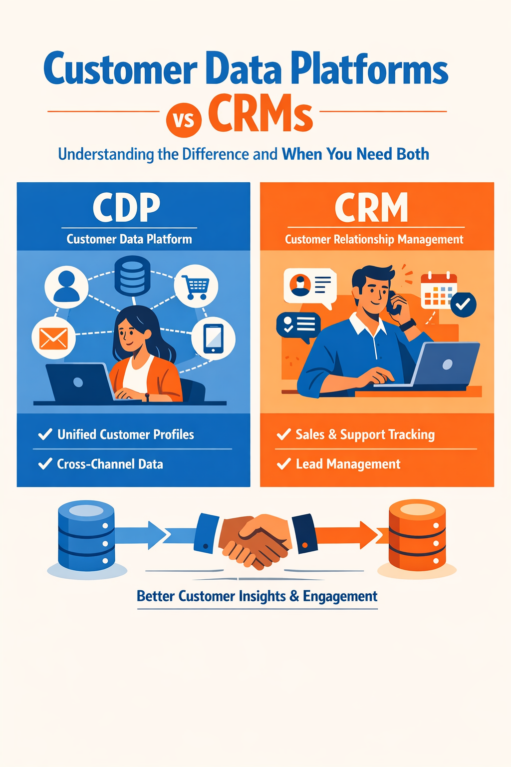 Customer Data Platforms vs CRMs: Understanding the Difference and When You Need Both
