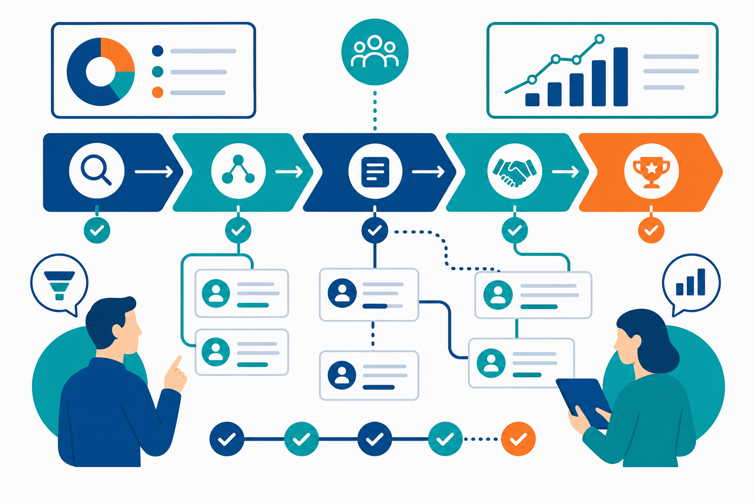 Designing a CRM Deal Pipeline for Complex, Multi-Stage Transactions