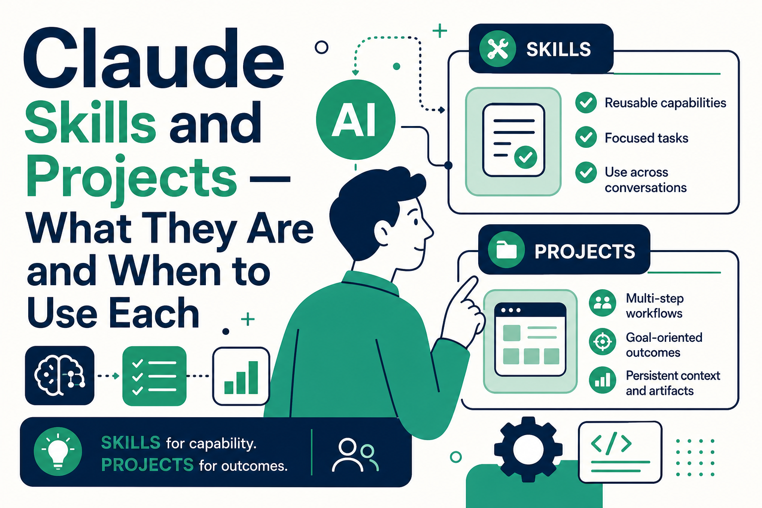 Claude Skills and Projects: What They Are and When to Use Each