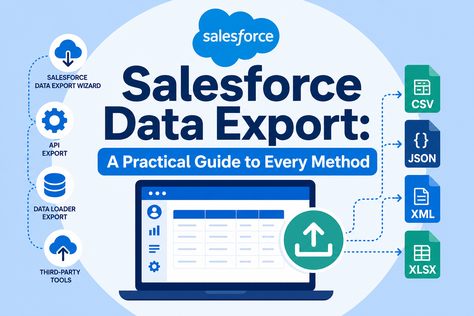 Salesforce Data Export: A Practical Guide to Every Method
