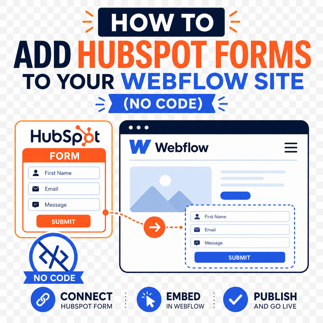 How to Add HubSpot Forms to Your Webflow Site (No Code)