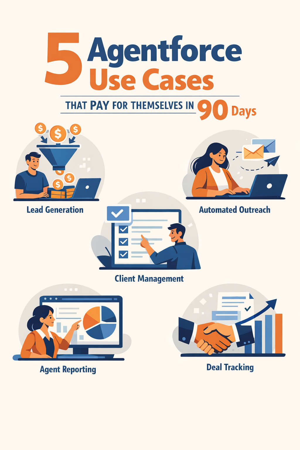 5 Agentforce Use Cases That Pay for Themselves in 90 Days