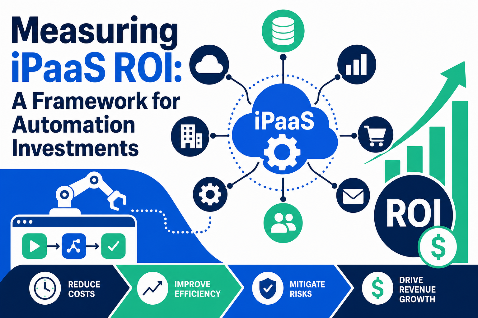 Measuring iPaaS ROI: A Framework for Automation Investments